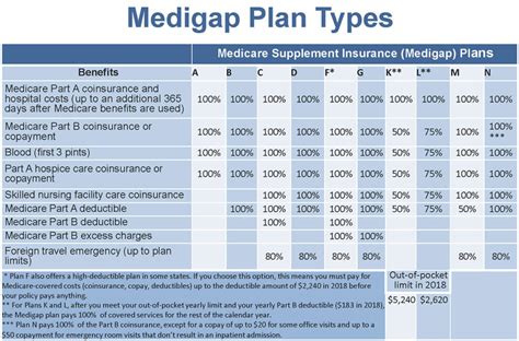 How To Enroll As A Medicare Provider