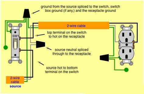 Wiring Diagram Double Outlet Box Wiring Diagram Line