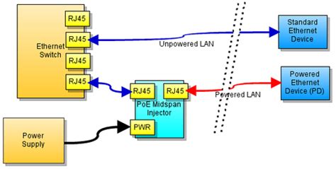 poe superhouse automation