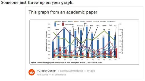 brenners  hilariously bad graphs   confusing  helpful