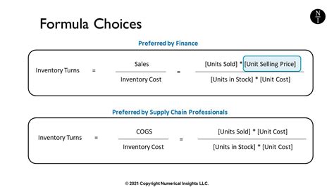 formula  calculate inventory turns inventory turnover rate