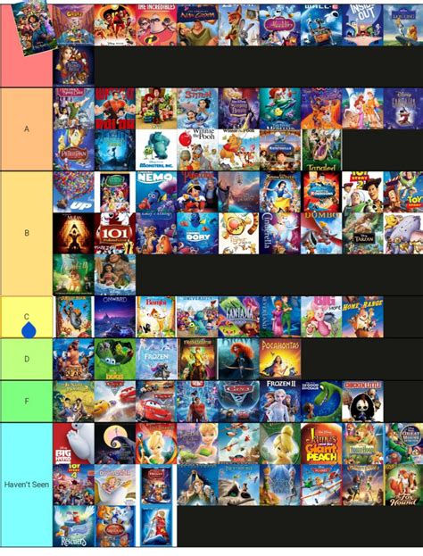 tier list  disney movies tier list tierlists  gambaran