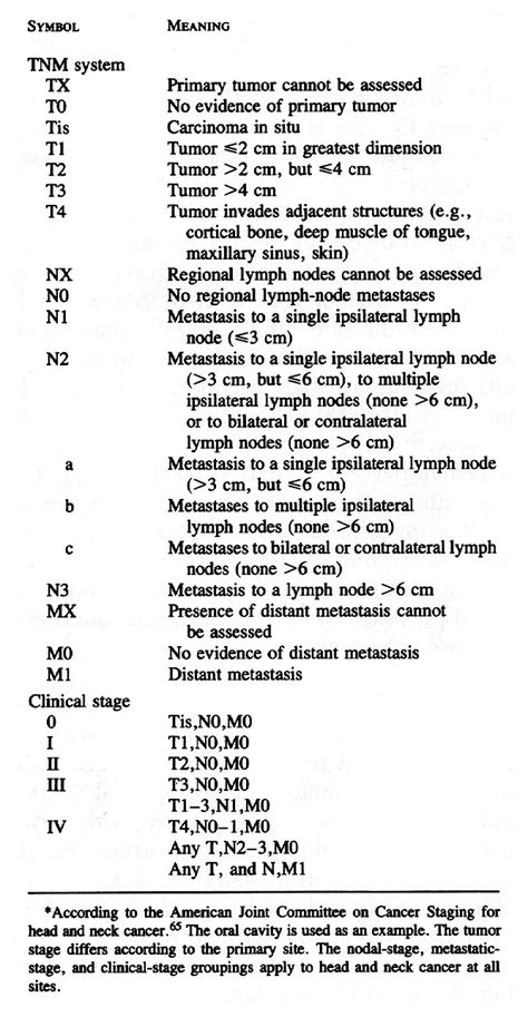 Head And Neck Cancer Nejm