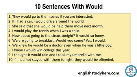 modals  sentences archives english study