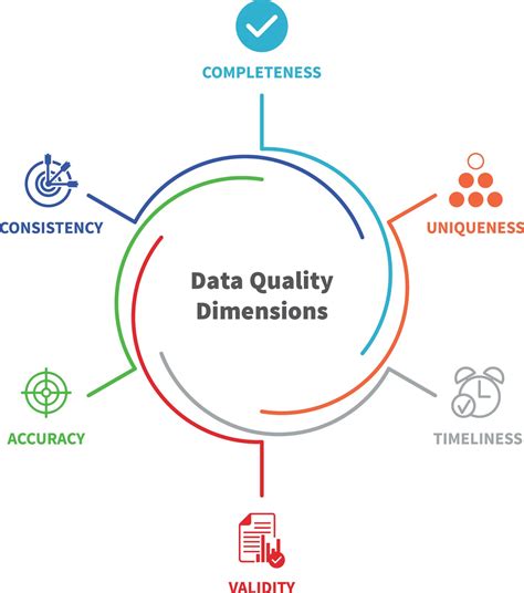 data quality   keys  developing  strategy    trust