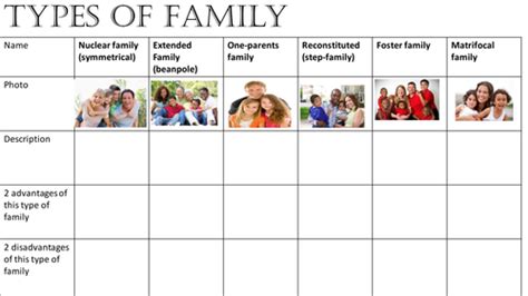 sociology family introduction types  family  demographic trends