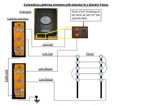 wiring diagram  electric fence temporary electric fence overview southwest agriculture supplies