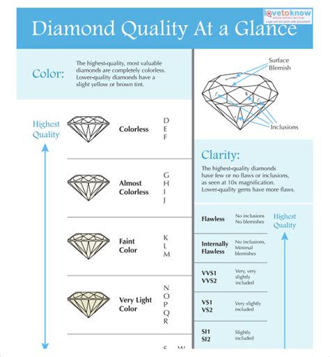 diamond color quality chart