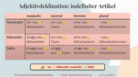 adjektivdeklination indefiniter artikel deutsch mit martin