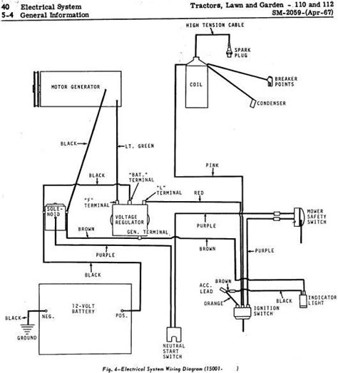 wiring diagram john deere  lawn tractor wiring diagram  schematics