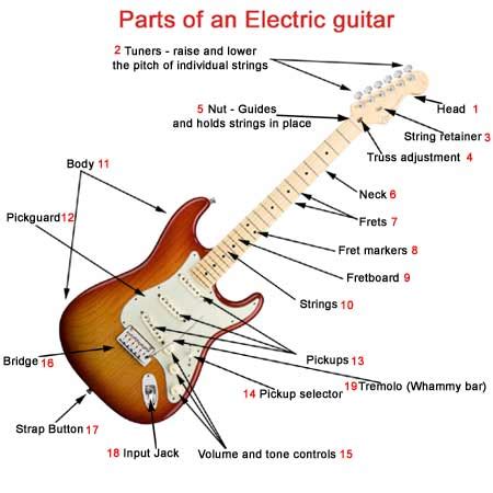 parts   electric guitar    electric guitar unique