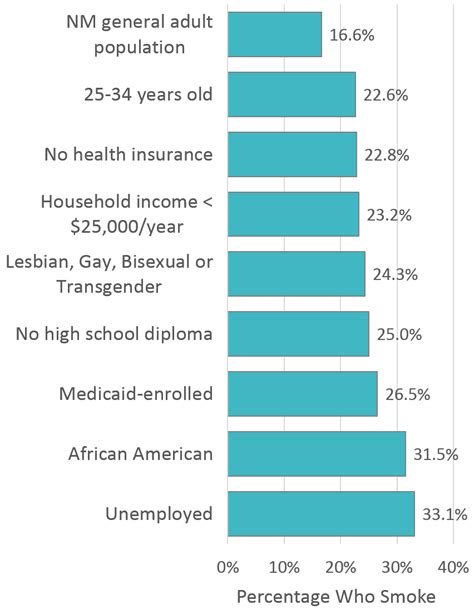 Nm Ibis The State Of Health In New Mexico 2018