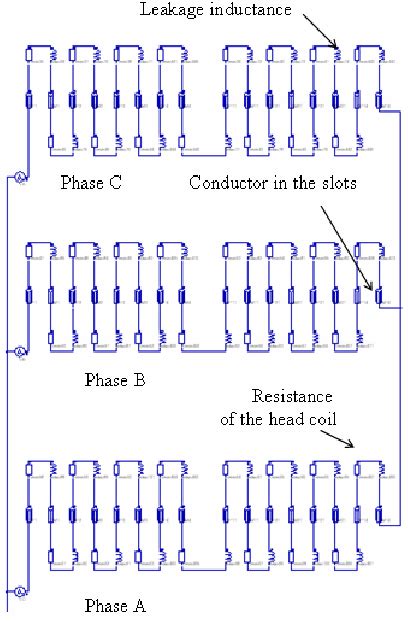 electric circuit   stator  scientific diagram