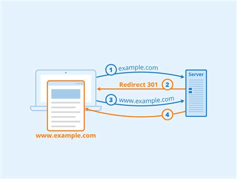 redirect www   www definition faq seobility wiki