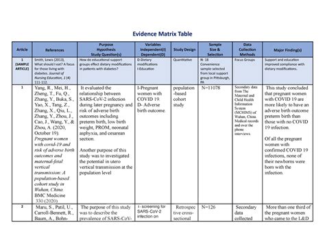 nr matrix table   evidence matrix table article references purpose hypothesis study