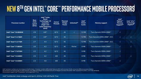 intel announces core  laptop processor   gen desktop cpus