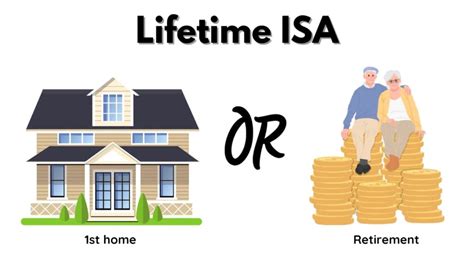 How Does A Lifetime Isa Work Lisa Rules Up The Gains