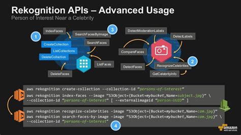 practices  integrating amazon rekognition    appli