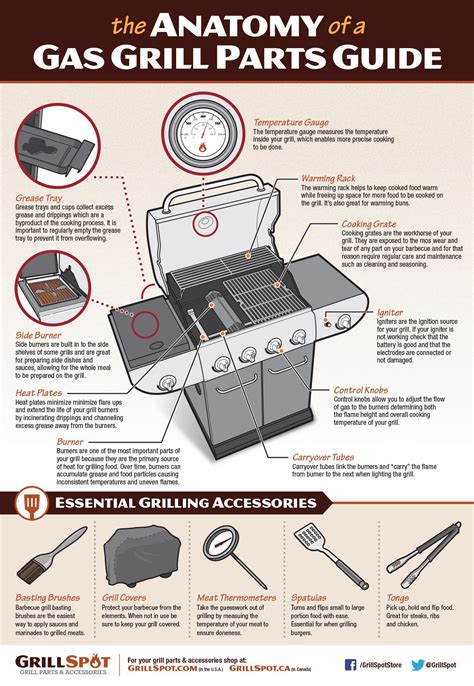 anatomy   gas grill parts guide grillers spot grill parts gas grill grilling