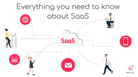saas product   guide