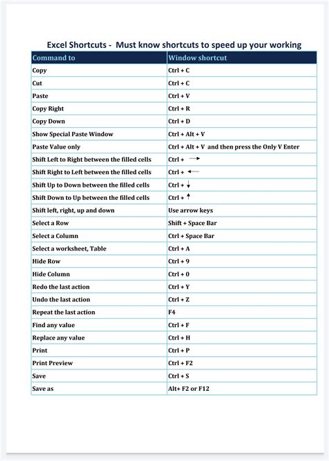 basic excel shortcuts 10 must know shortcuts free pdf ebooks pdf