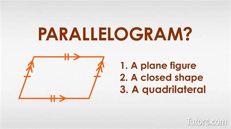 parallelogram shapes  names