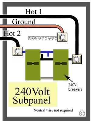 volt subpanel electrical panel wiring electrical circuit diagram electrical projects