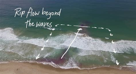 What To Know About Rip Currents Southern Shores Realty Blog
