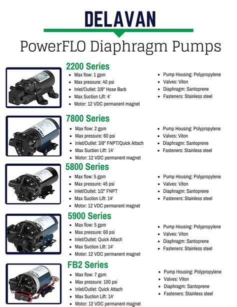 product highlight delavan electric diaphragm pumps