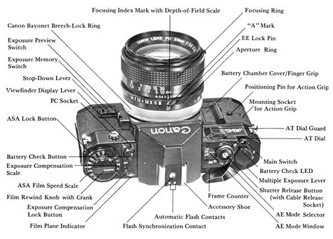 canon knowledge base     list   parts  controls nomenclature