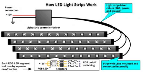 install led light strips   car
