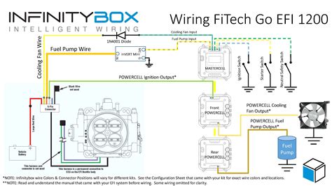 racing cdi tzr  wiring diagram pickenscountymedicalcenter  pin cdi box wiring diagram