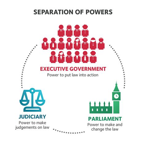separation  powers newx public law project