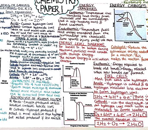 aqa gcse chemistry paper  mindmap teaching resources