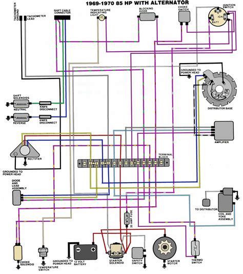 evinrude  hp wiring diagram diagram