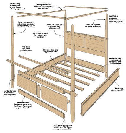 image result  modern  post bed plans bed frame plans canopy bed diy diy bed frame