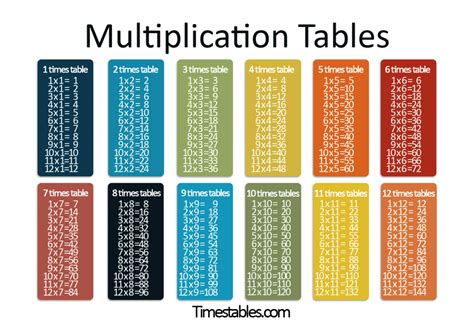 multiplication table  kids blank worksheet printable