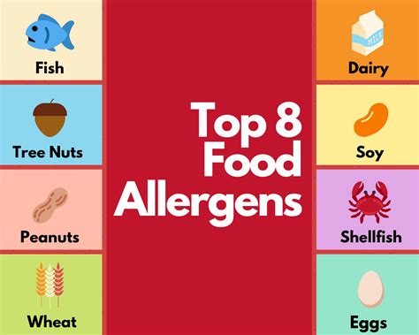 A Quick Guide To Navigating The Top 8 Allergens