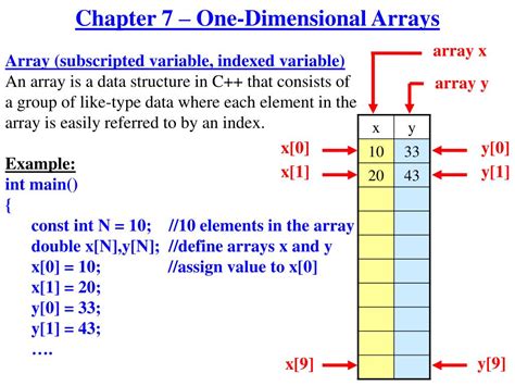 Ppt Chapter 7 One Dimensional Arrays Powerpoint
