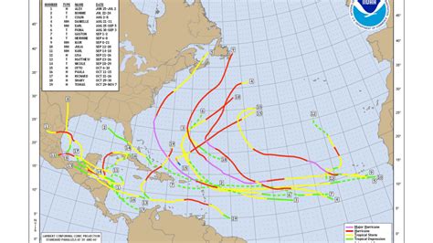 hurricane tracking chart  printable hurricane