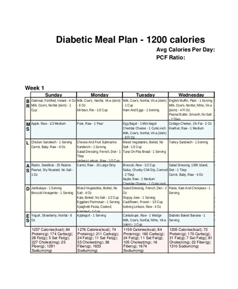 1200 Calories Diet Plan Pdf 1200 Calories Diet Plan