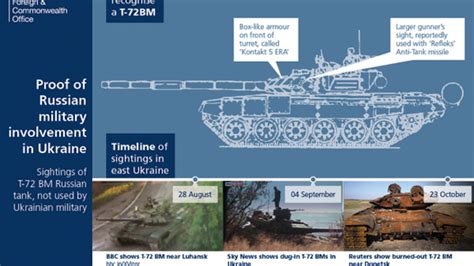 British Embassy Tweets Diagram To Help Russia Spot Its Tanks In Ukraine