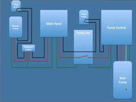 wiring     pump  booster diagram youtube