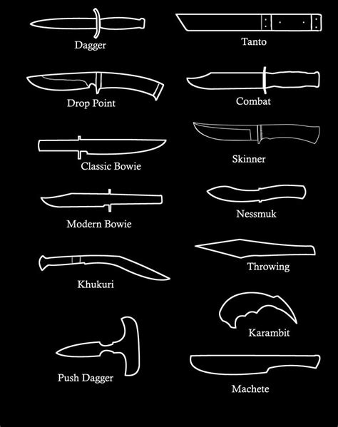 modern knife types blade shapes