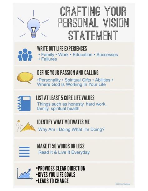 crafting  personal vision statement vision statement vision