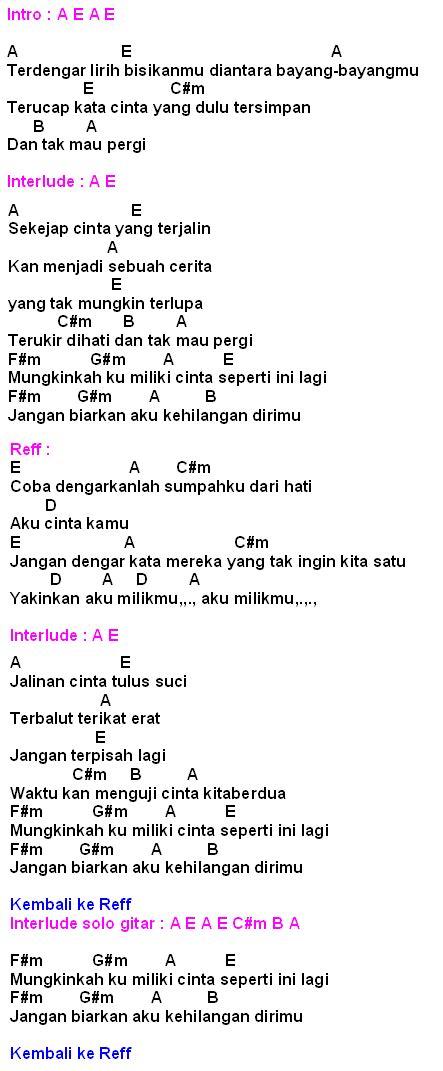 review lagu  milikmudewa chordlirik mynotepatcom
