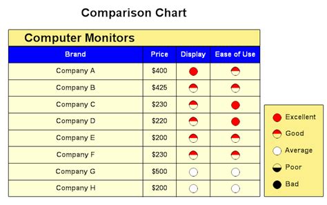 comparison chart