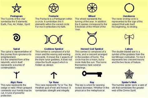 symbols  meanings symbols   meanings pinterest