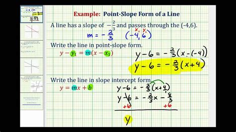 slope intercept form  point  slope  awesome