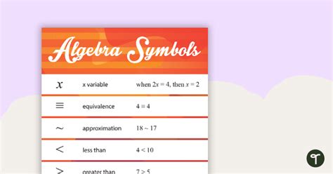 basic algebra symbols poster